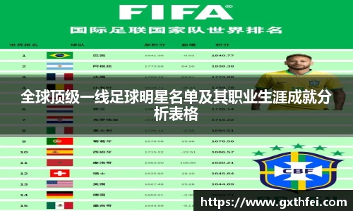 全球顶级一线足球明星名单及其职业生涯成就分析表格